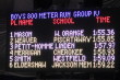 Results Board for 800m
